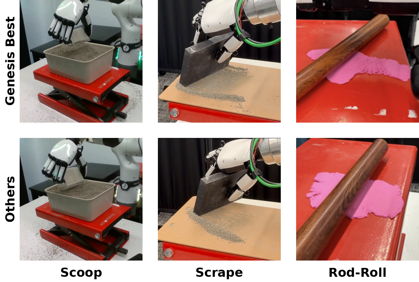 Qualitative comparison of Genesis Best vs. other domain parameters on Scoop, Scrape, and Rod-Roll